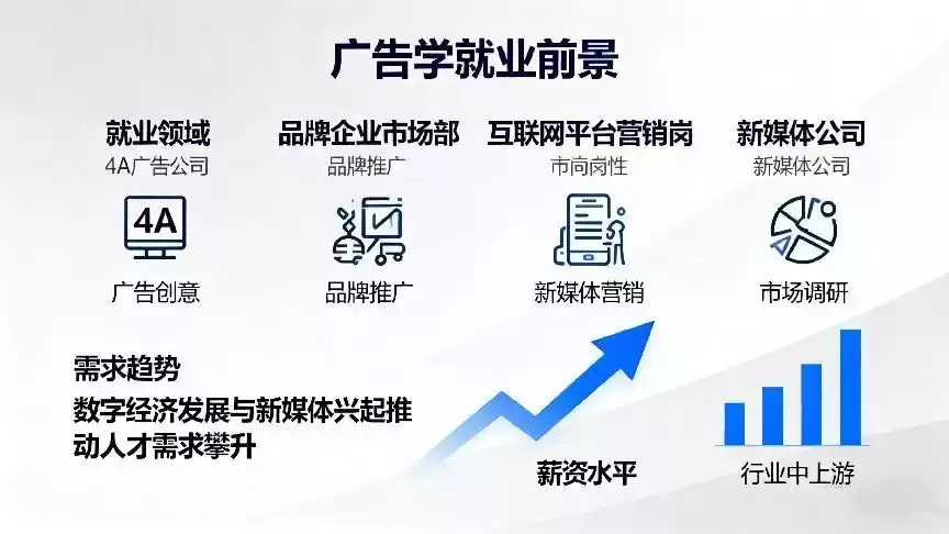 广告学终极指南:引爆创意,掌控流量,成就高薪职业! 广告学终极指南:引爆创意,掌控流量,成就高薪职业!