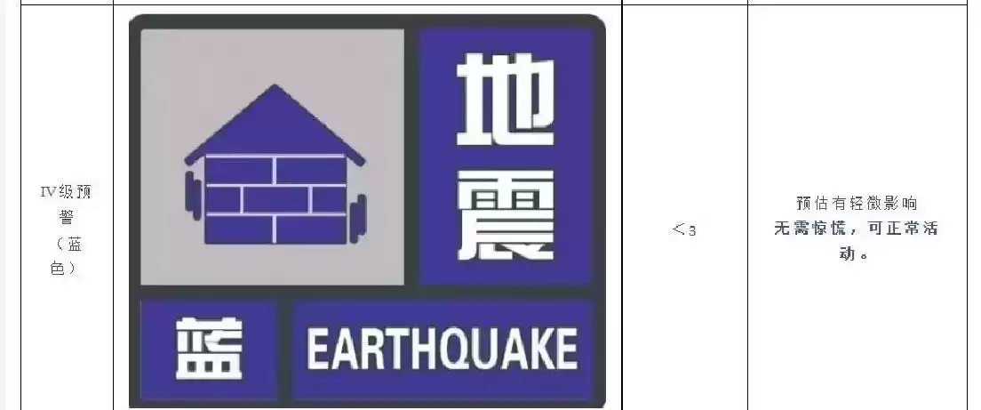 地震预警短信:几秒钟预警,一辈子安全!你准备好了吗? 地震预警短信:几秒钟预警,一辈子安全!你准备好了吗?