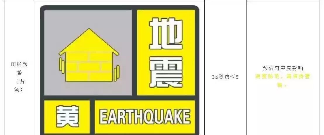 地震预警短信:几秒钟预警,一辈子安全!你准备好了吗? 地震预警短信:几秒钟预警,一辈子安全!你准备好了吗?