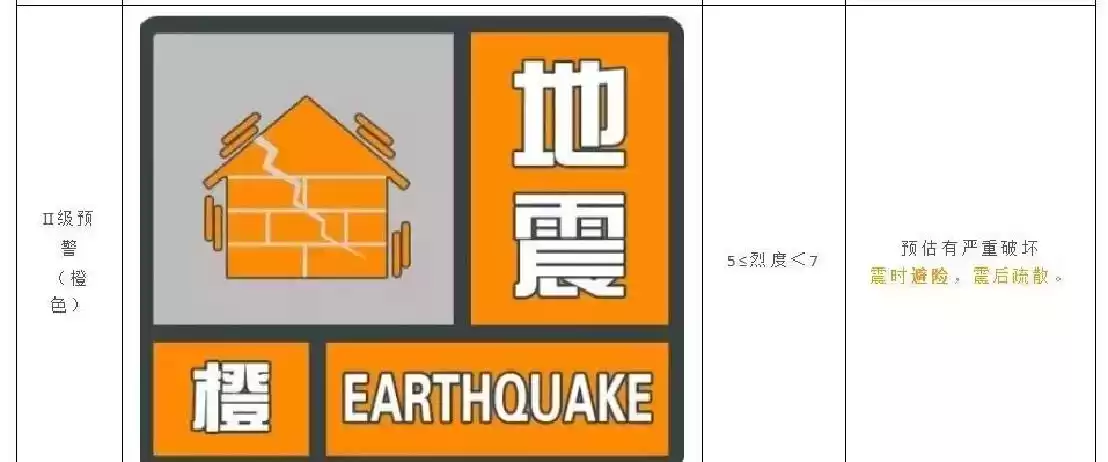 地震预警短信:几秒钟预警,一辈子安全!你准备好了吗? 地震预警短信:几秒钟预警,一辈子安全!你准备好了吗?