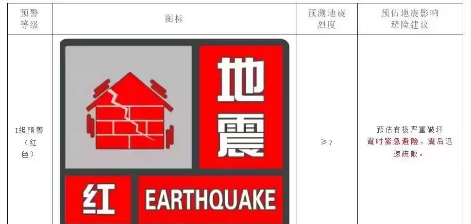 地震预警短信:几秒钟预警,一辈子安全!你准备好了吗? 地震预警短信:几秒钟预警,一辈子安全!你准备好了吗?