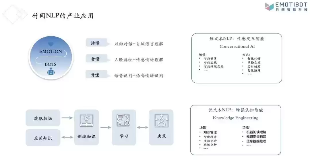 AI商业破局：撕掉泡沫光环，盈利才是硬道理！