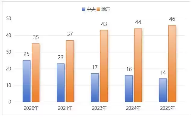 破局重生:中国报业300个创新案例揭示媒体融合未来之路 破局重生:中国报业300个创新案例揭示媒体融合未来之路