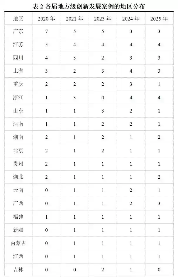 破局重生:中国报业300个创新案例揭示媒体融合未来之路 破局重生:中国报业300个创新案例揭示媒体融合未来之路