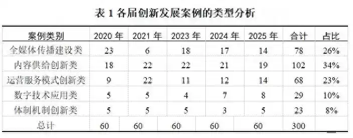 破局重生:中国报业300个创新案例揭示媒体融合未来之路 破局重生:中国报业300个创新案例揭示媒体融合未来之路