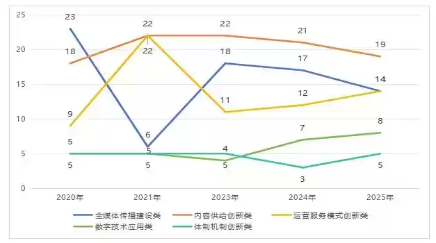 破局重生:中国报业300个创新案例揭示媒体融合未来之路 破局重生:中国报业300个创新案例揭示媒体融合未来之路
