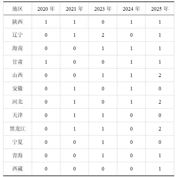 破局重生:中国报业300个创新案例揭示媒体融合未来之路 破局重生:中国报业300个创新案例揭示媒体融合未来之路