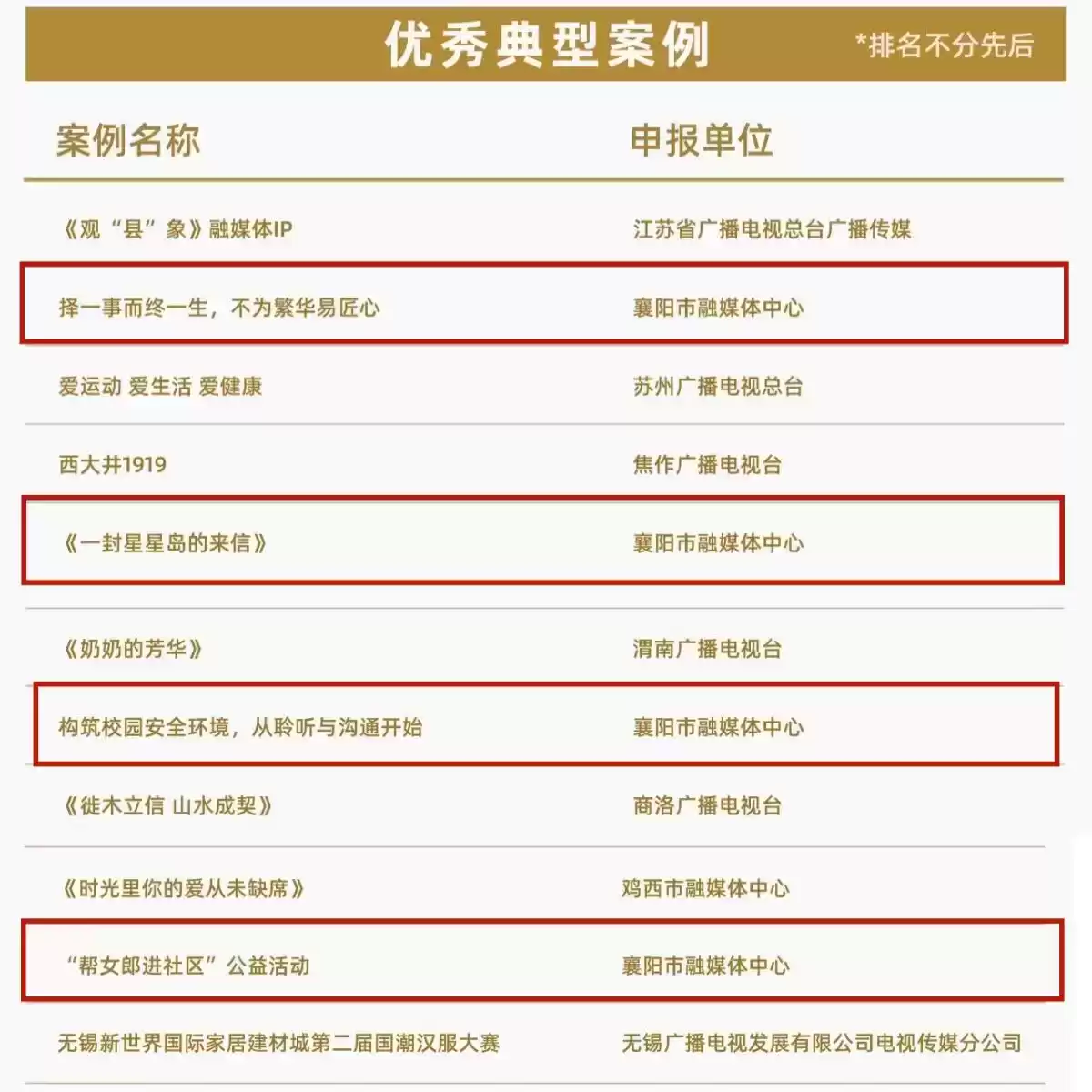 襄阳融媒体中心闪耀2025广告节！6大创新案例横扫营销大奖！