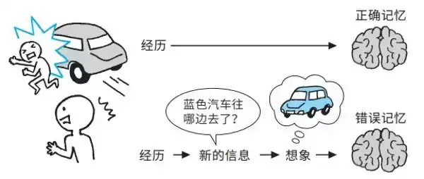 《别再想歪了》震撼揭秘:阈下知觉与认知偏差,你的大脑正在被操控! 《别再想歪了》震撼揭秘:阈下知觉与认知偏差,你的大脑正在被操控!