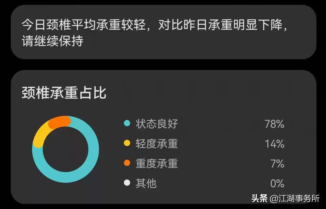 华为智能眼镜第三代真实评测：智商税逆袭，颈椎健康守护神！