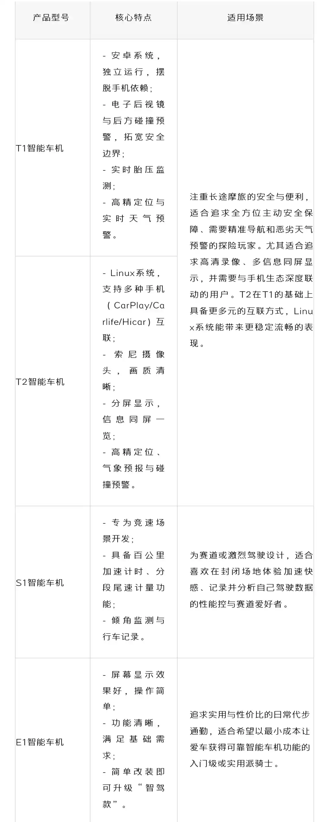 摩托车智能车机革命：汽车级黑科技，骑行体验全面升级！