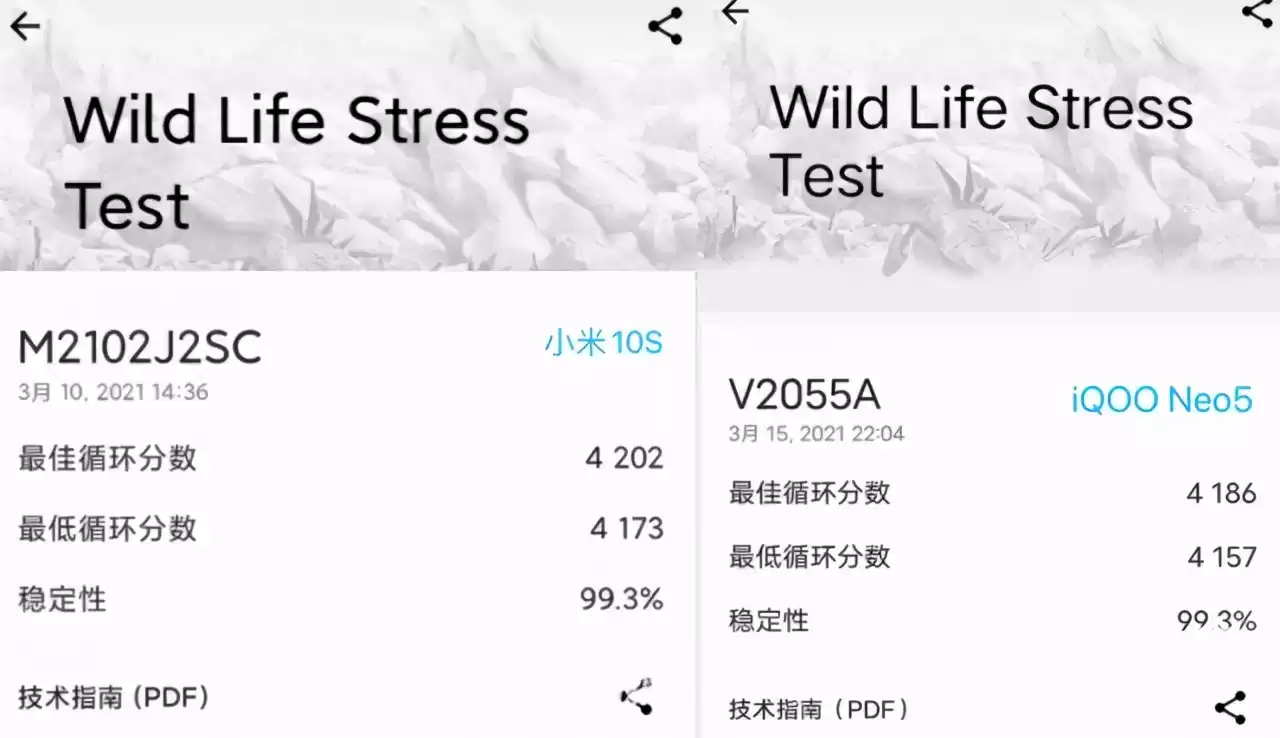 iQOO Neo5深度评测：双芯怪兽，游戏帧率狂飙120！