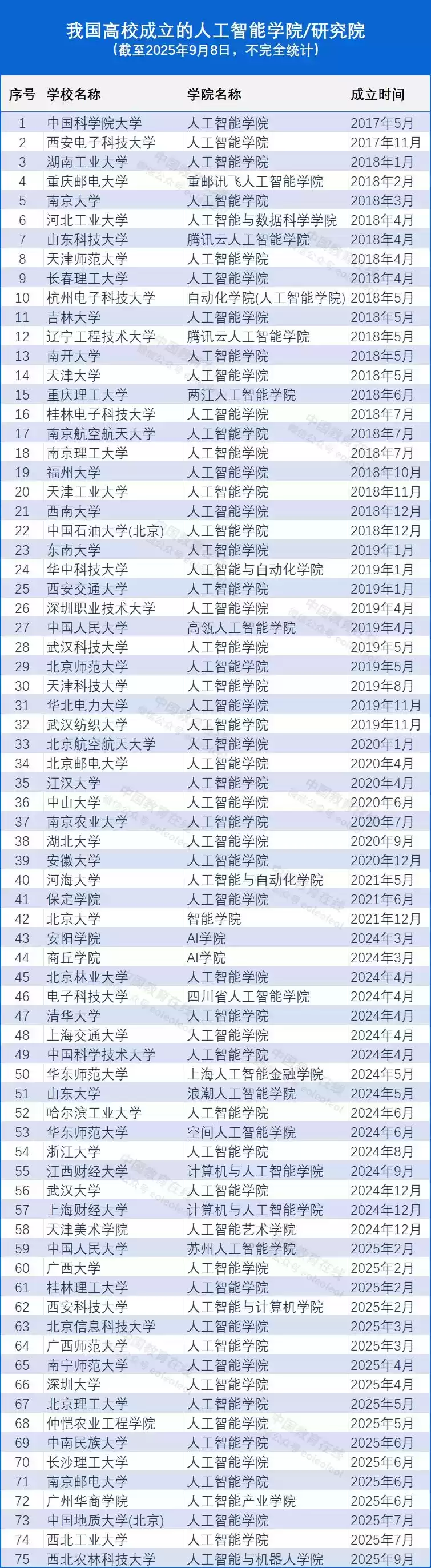 农业AI大爆发！西北农林科技大学率先成立全国首个人工智能与机器人学院