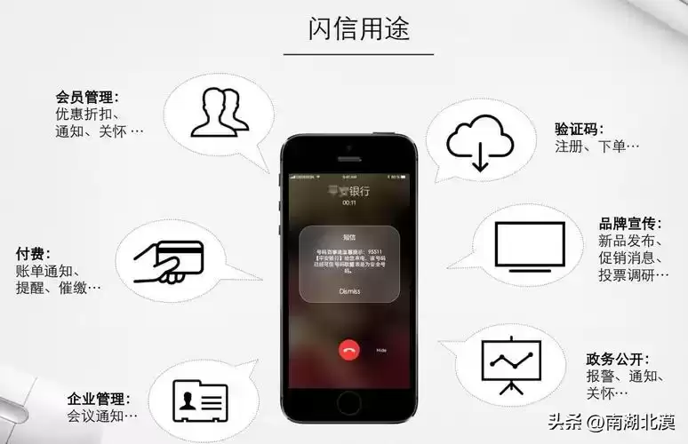 手机彩信直投广告案例：短信、彩信、飞信的营销实战宝典