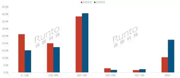 2025儿童智能手表TOP10震撼发布：小天才碾压夺冠，华为小米厮杀升级！