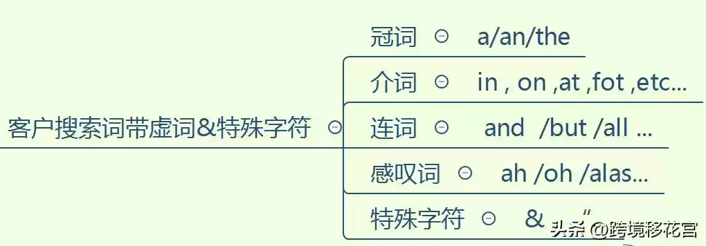 🔥 亚马逊SP广告投放圣经:底层逻辑全揭秘,瞬间提升广告ROI! 🔥 亚马逊SP广告投放圣经:底层逻辑全揭秘,瞬间提升广告ROI!