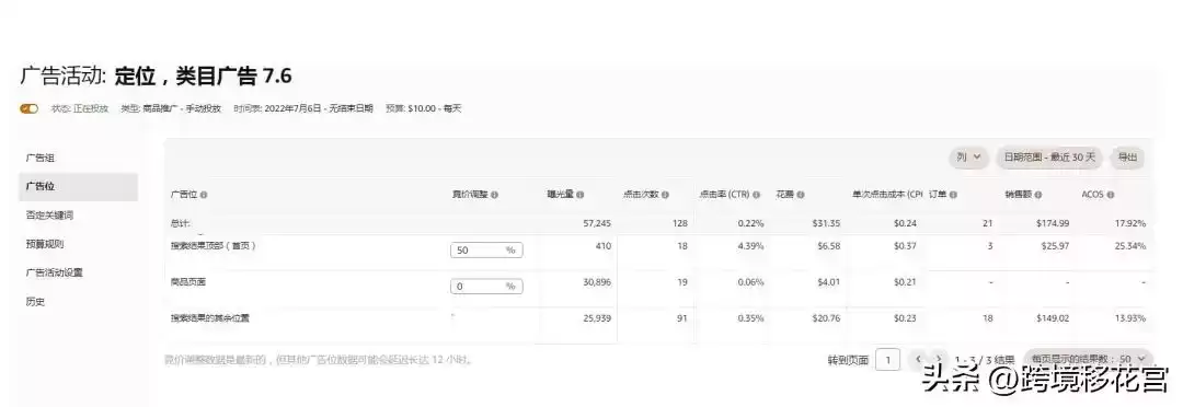 🔥 亚马逊SP广告投放圣经:底层逻辑全揭秘,瞬间提升广告ROI! 🔥 亚马逊SP广告投放圣经:底层逻辑全揭秘,瞬间提升广告ROI!