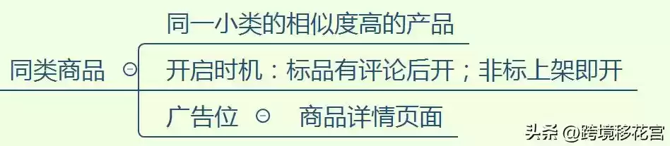 🔥 亚马逊SP广告投放圣经:底层逻辑全揭秘,瞬间提升广告ROI! 🔥 亚马逊SP广告投放圣经:底层逻辑全揭秘,瞬间提升广告ROI!