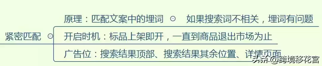🔥 亚马逊SP广告投放圣经:底层逻辑全揭秘,瞬间提升广告ROI! 🔥 亚马逊SP广告投放圣经:底层逻辑全揭秘,瞬间提升广告ROI!