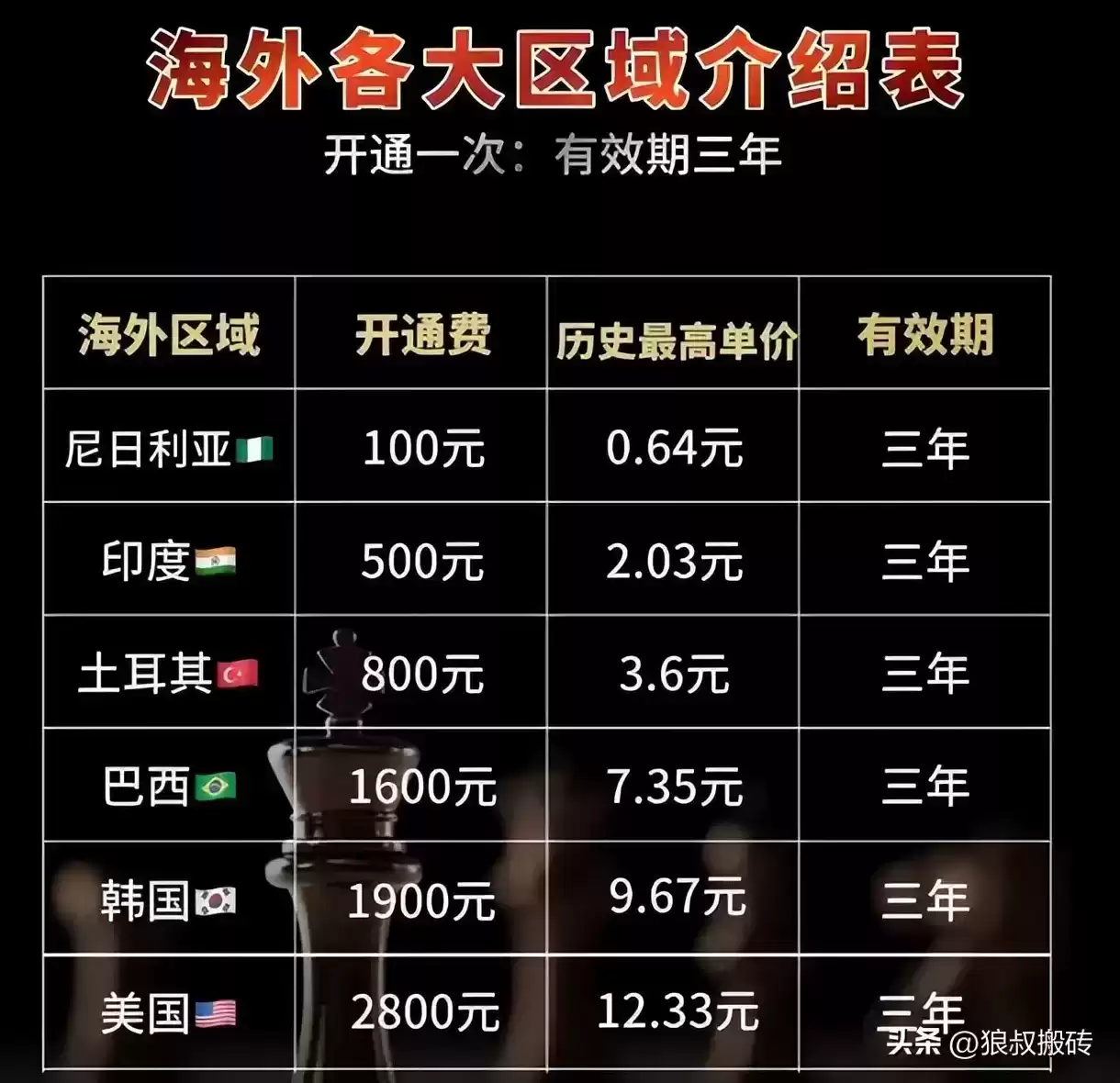 惊天骗局曝光：克拉克海外广告，不养鸡日赚千元？真相炸裂！