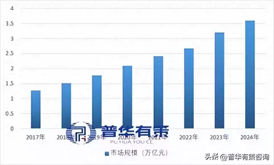 智能制造装备行业爆点解析：掘金万亿市场，锁定龙头布局