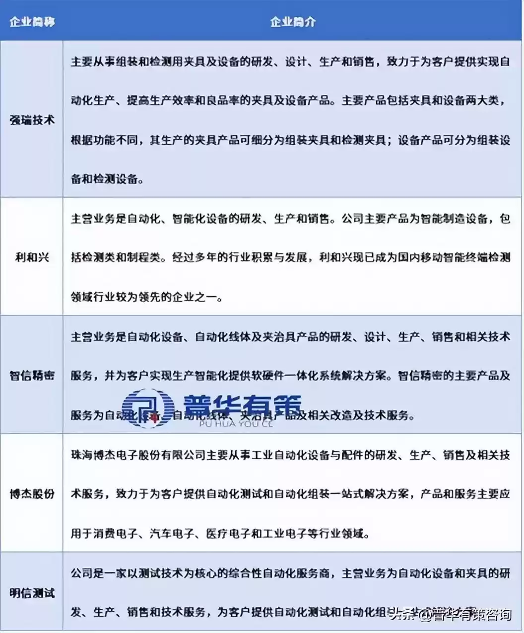 智能制造装备行业爆点解析：掘金万亿市场，锁定龙头布局