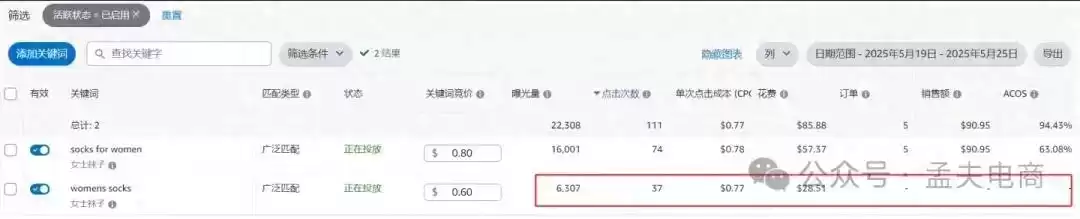 亚马逊广告秘籍：广泛匹配实战案例全解析