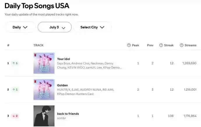 K-POP跨界ACG风暴：LISA代言PS引爆全球，猎魔女团猎魔闯美！