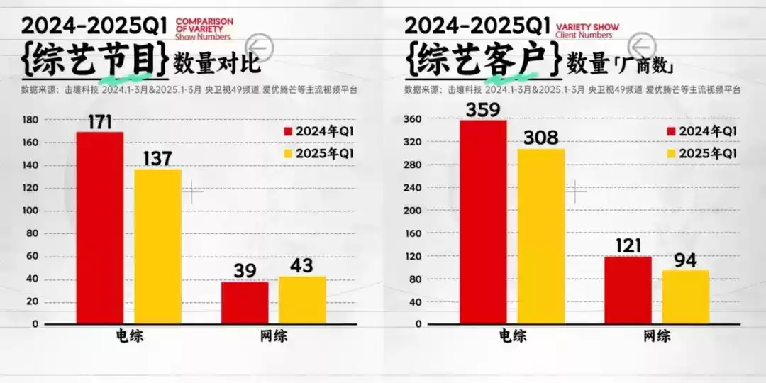 王老吉的破圈神话:借力《歌手2025》,从“怕上火”到全球植物饮料霸主! 王老吉的破圈神话:借力《歌手2025》,从“怕上火”到全球植物饮料霸主!