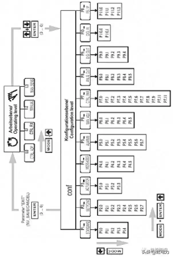 手把手教你玩转ABB智能定位器：TZID-C安装调试秘籍大公开！